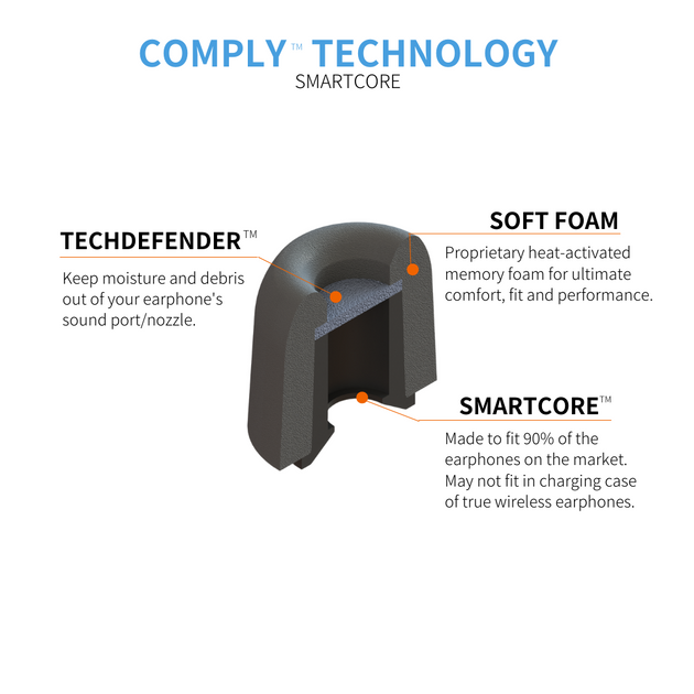 Comply Earbud Tips Aware Pro Medium